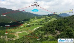 森林防火应急通信无线宽带自组网电台应用案例