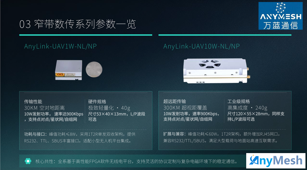 窄带数传盒子2.png
